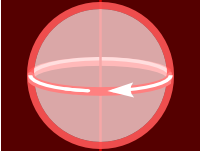 phasegroup quantum